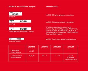 number plate fee in Dubai